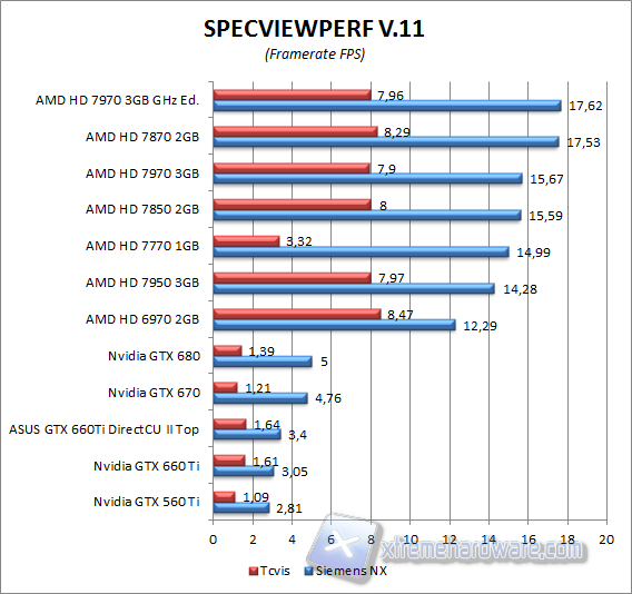 spec view perf 1