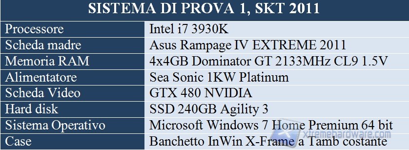 sistema di prova