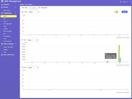 03a Ports Statistics 2a3e9